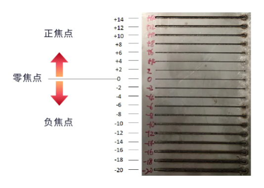 焦點位置對了, 切板快又好